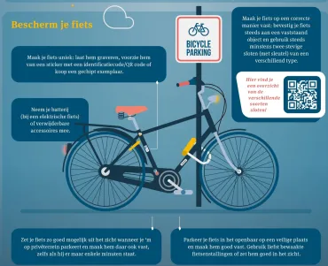 foto met tips om je fietsd te beveiligen