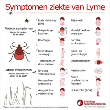 Ziekte van Lyme!
