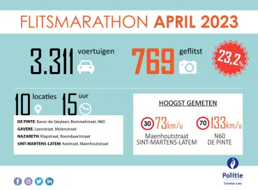 Flitsmarathon april 2023